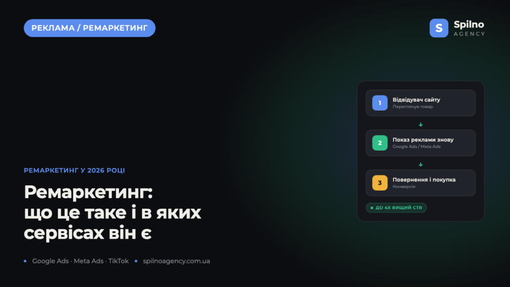 Ремаркетинг: що це таке і в яких сервісах він доступний у 2026 році