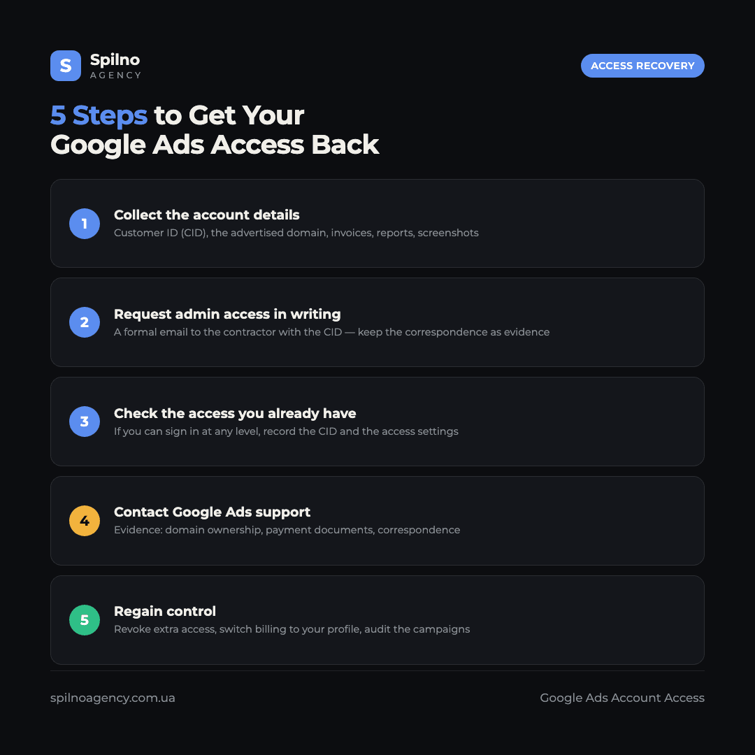 Infographic: 5 steps to recover access to your Google Ads account from a contractor