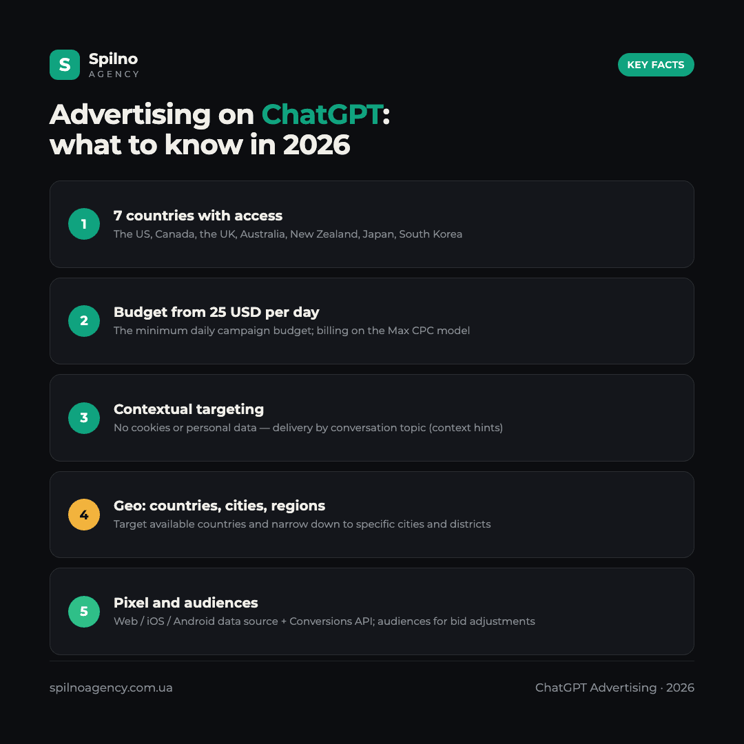 Infographic: key facts about ChatGPT advertising in 2026 — 7 countries, budget from 25 USD, contextual targeting, pixel and audiences