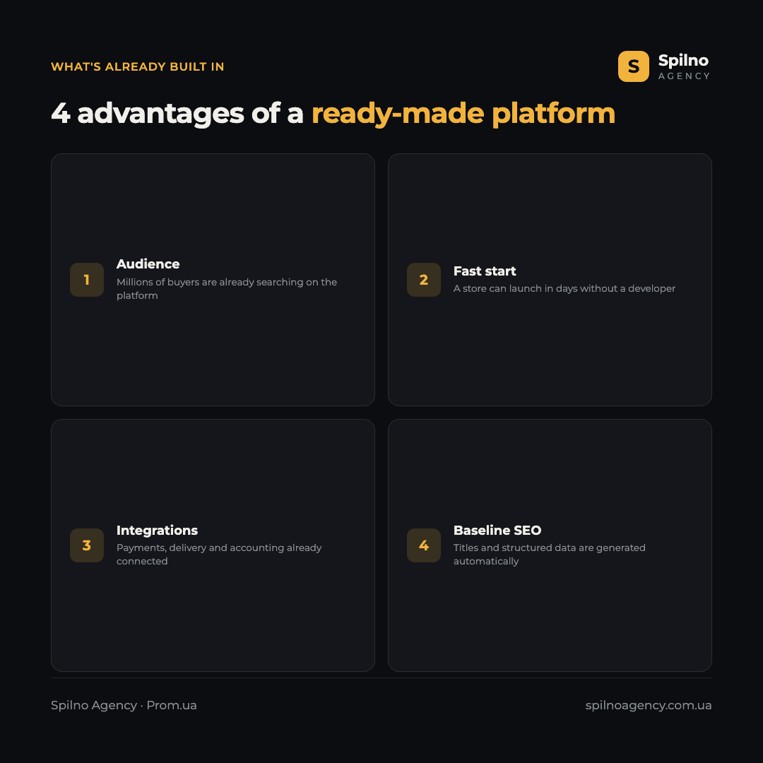 Infographic: two levels of promotion on Prom.ua — Google SEO and the marketplace's internal ranking
