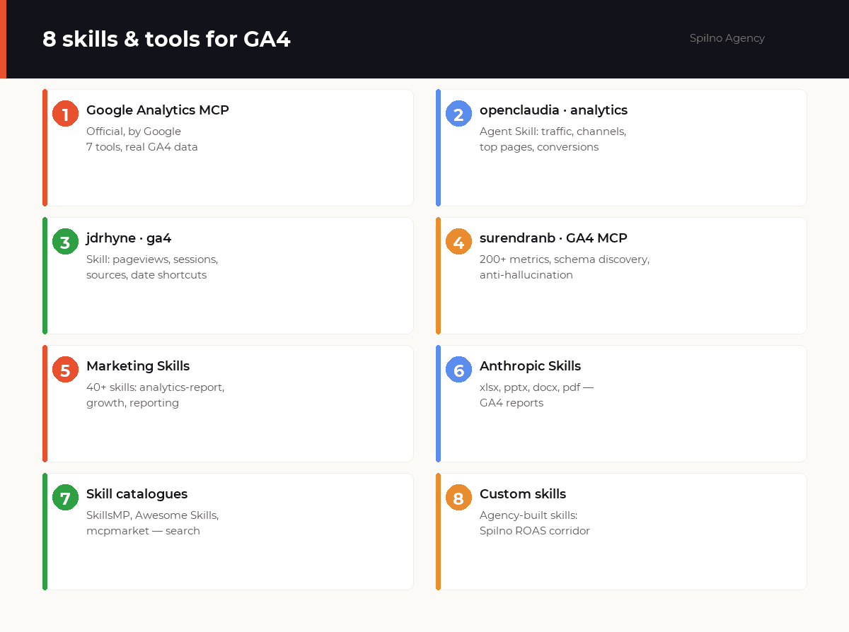claude skills for google analytics