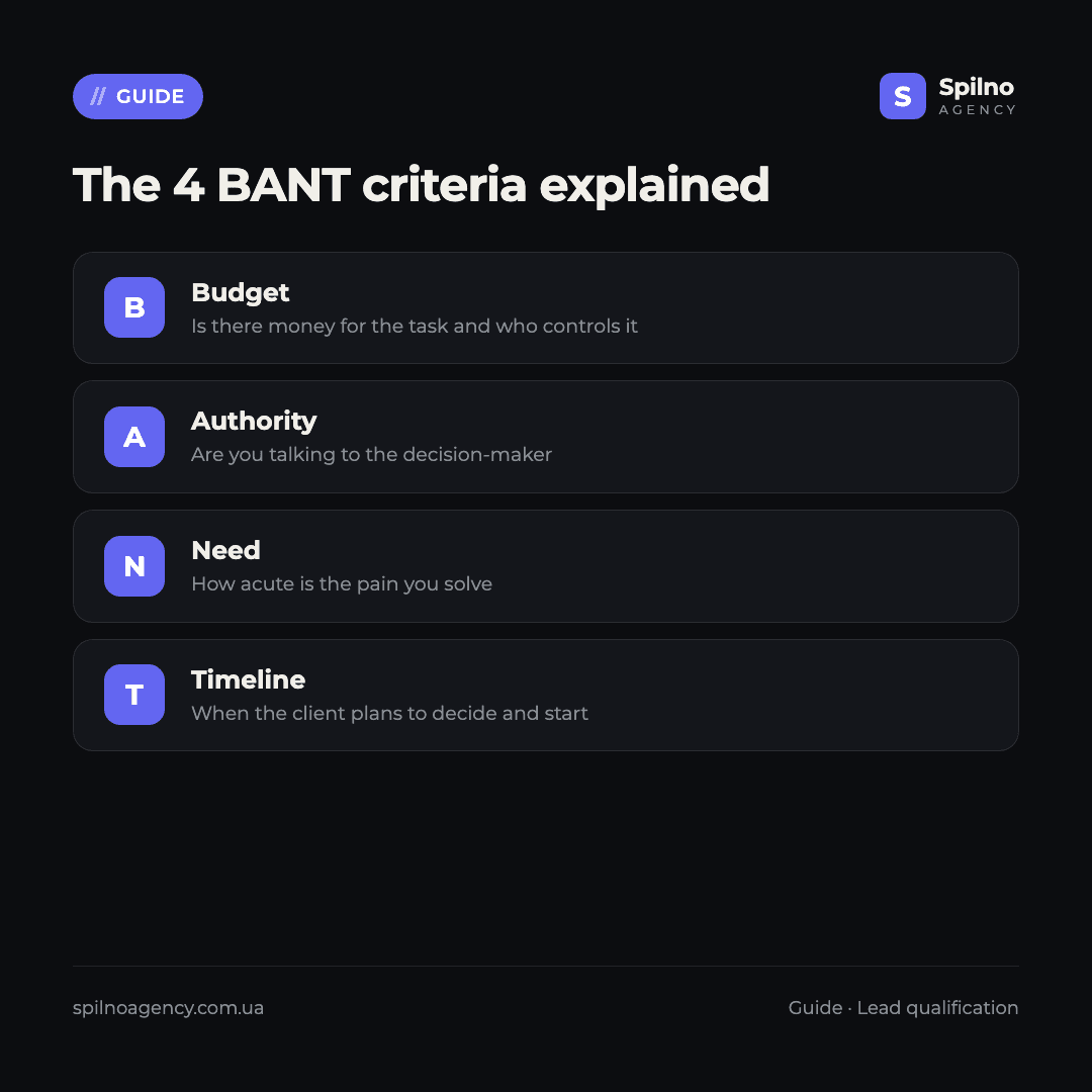 bant sales methodology