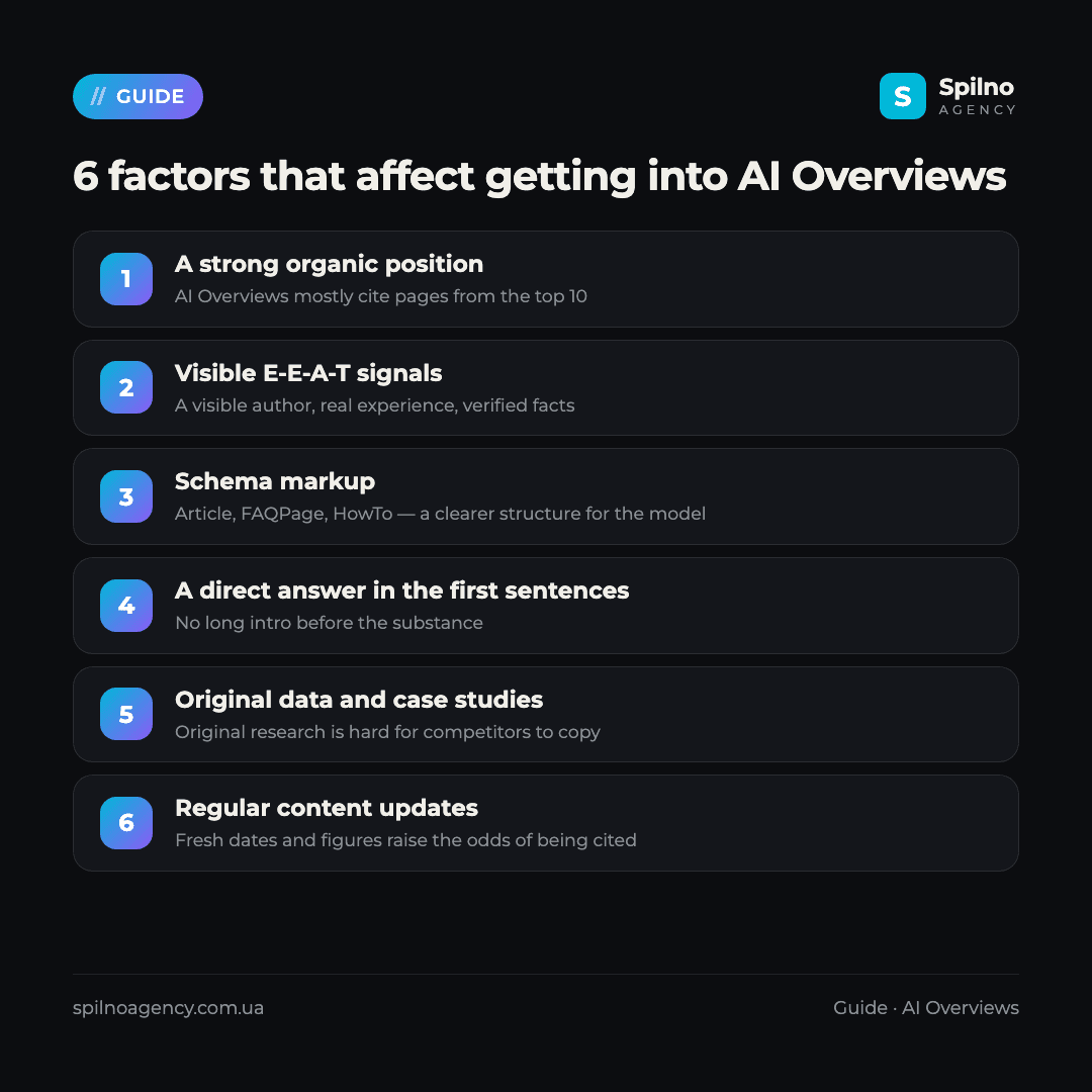 ai overview