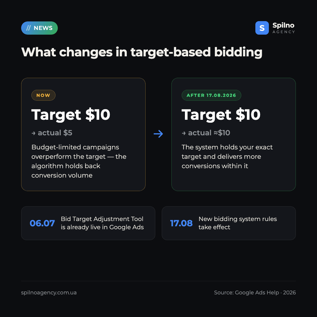 Google Ads bidding strategy changes