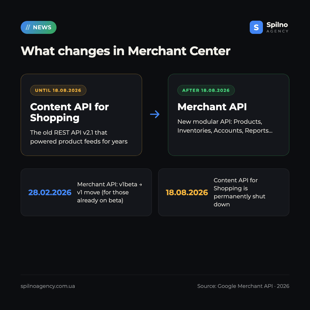 migrate to Google Merchant API