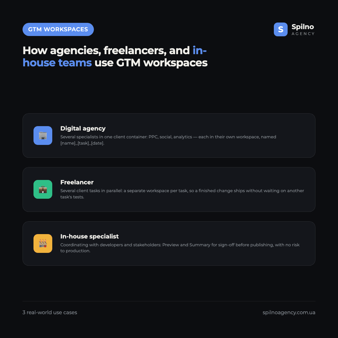 Infographic: how a digital agency, a freelancer, and an in-house specialist use Google Tag Manager workspaces