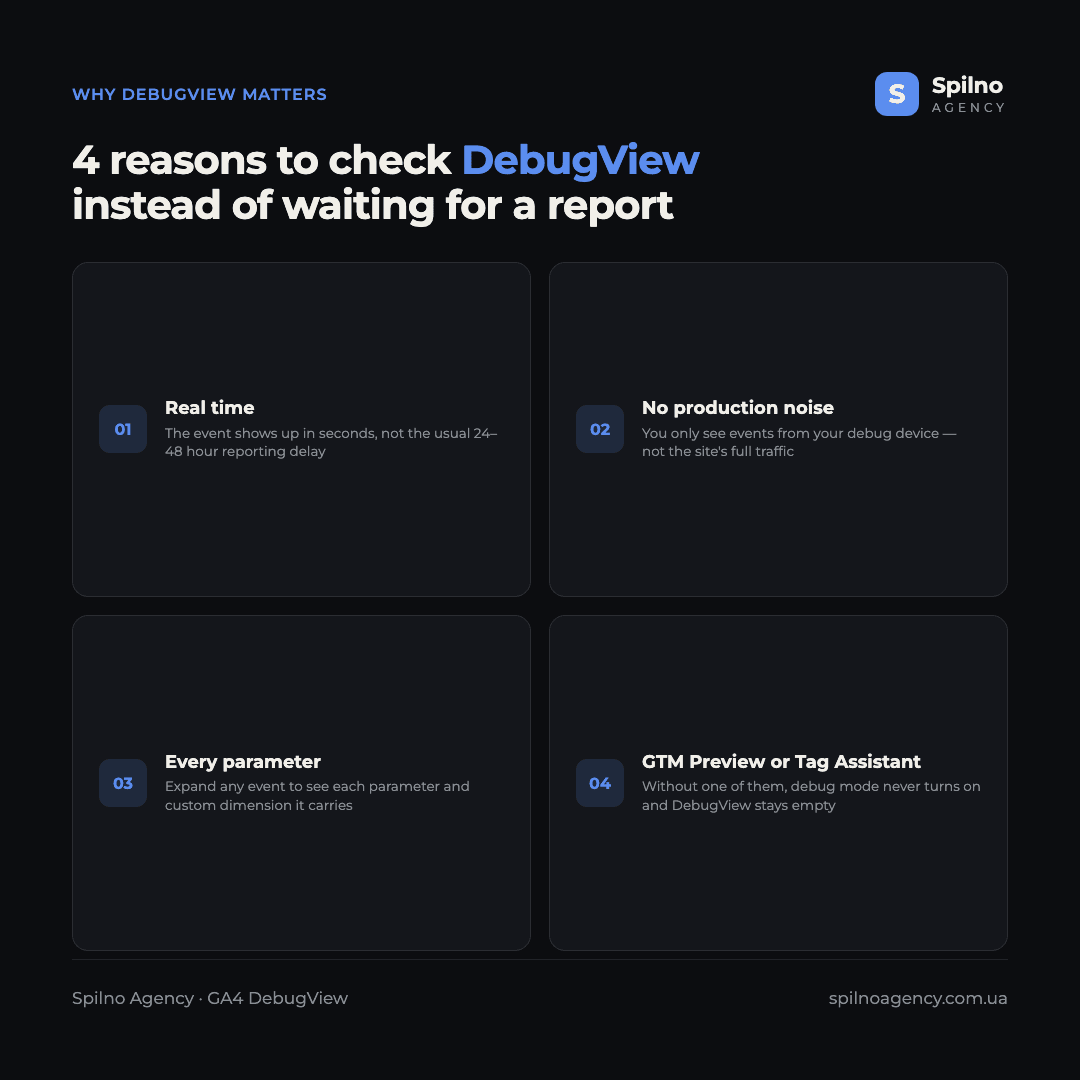 Infographic: 4 reasons to check DebugView instead of waiting for a regular GA4 report