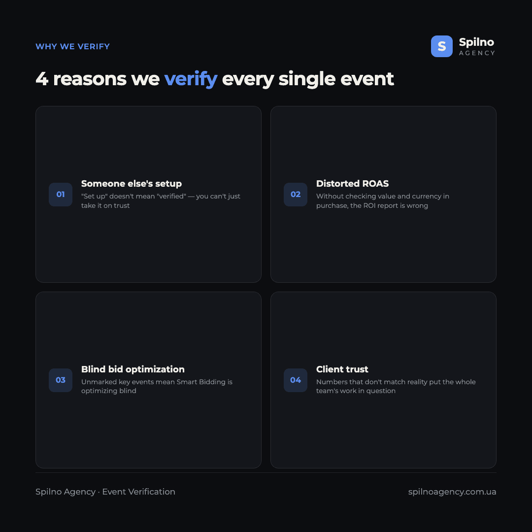 Infographic: 4 reasons Spilno Agency verifies every GA4 event before launch