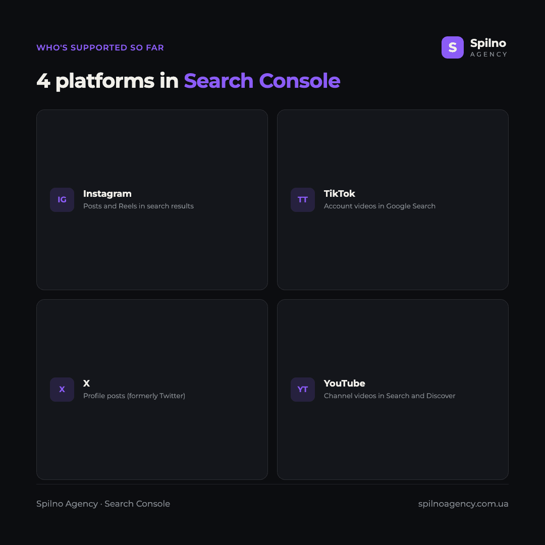 Infographic: the 4 platforms Google Search Console already supports as platform properties — Instagram, TikTok, X and YouTube