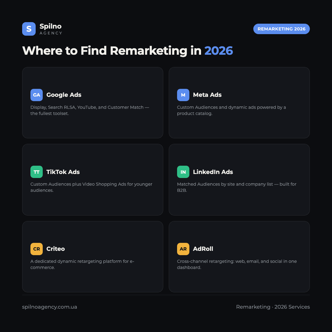 Infographic: comparison of remarketing services in 2026 — Google Ads, Meta Ads, TikTok Ads, LinkedIn Ads, Criteo