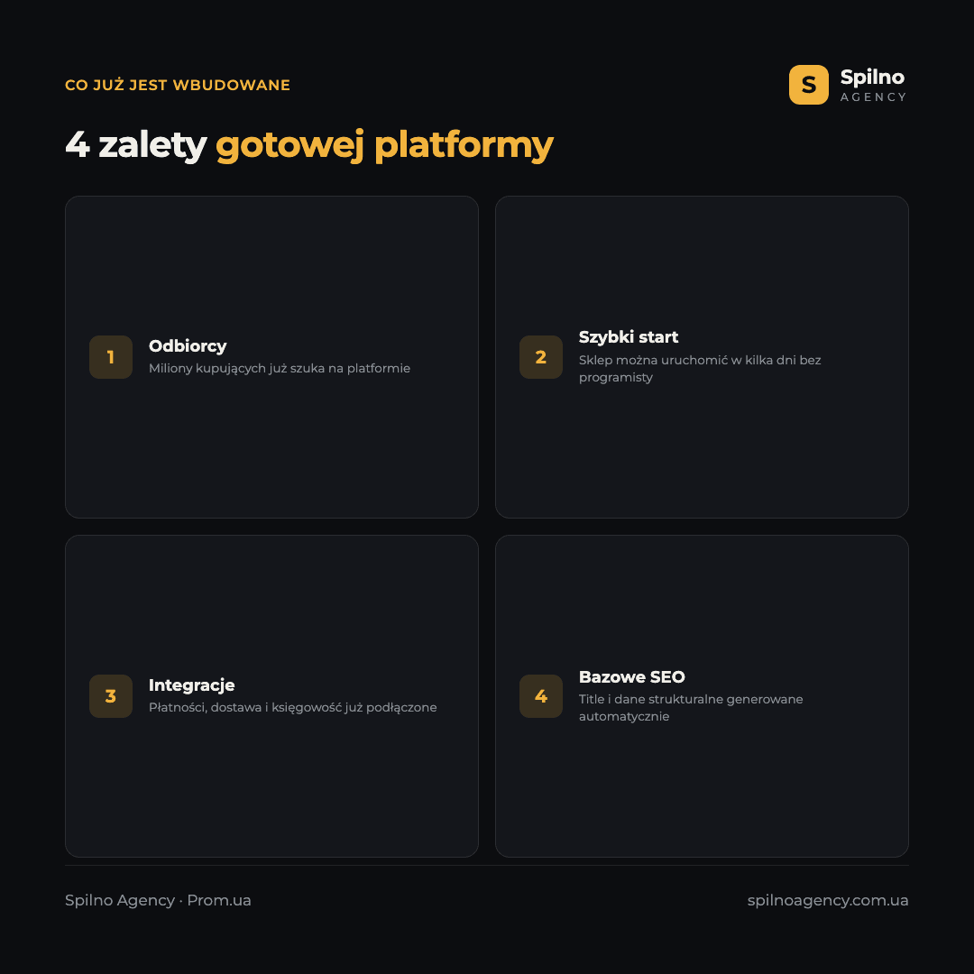 Infografika: dwa poziomy promocji na Prom.ua — SEO w Google i wewnętrzne rankowanie marketplace'u