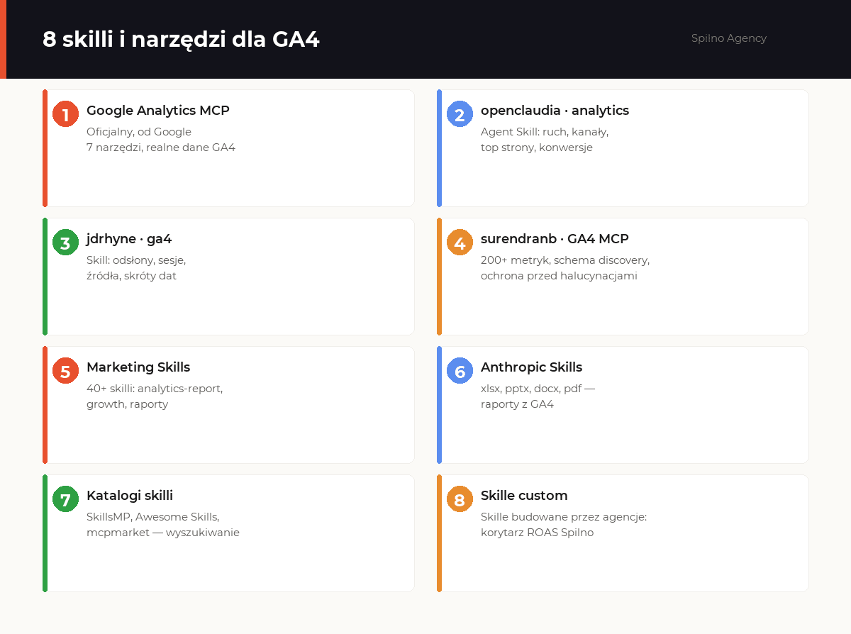 skille claude dla google analytics