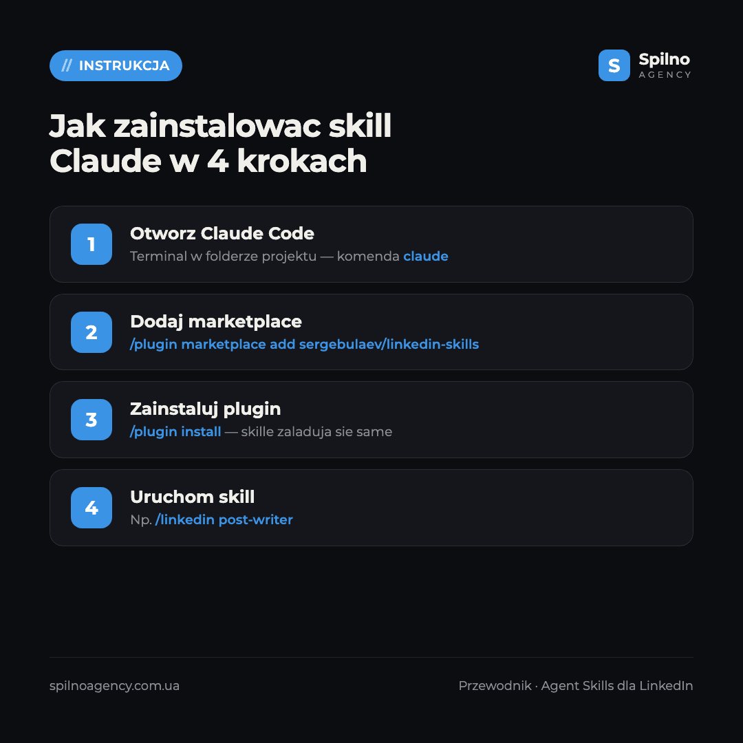skille claude dla linkedin