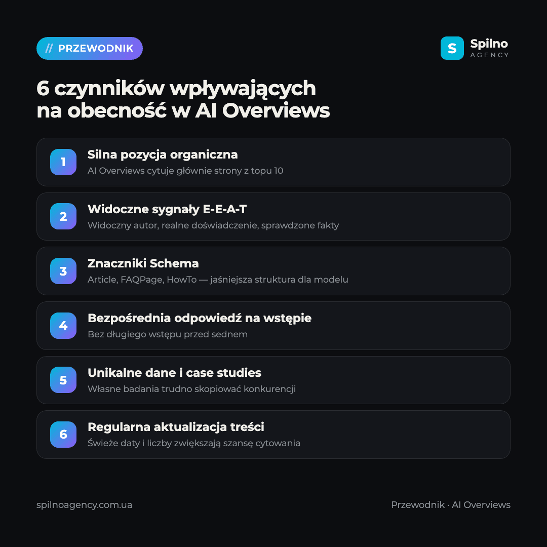 ai overview