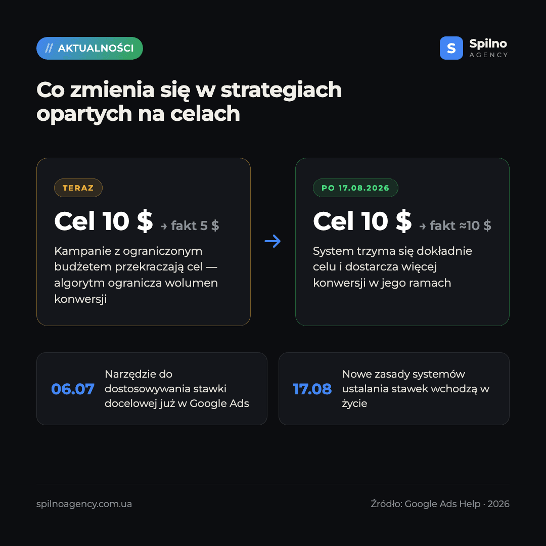 strategie ustalania stawek Google Ads