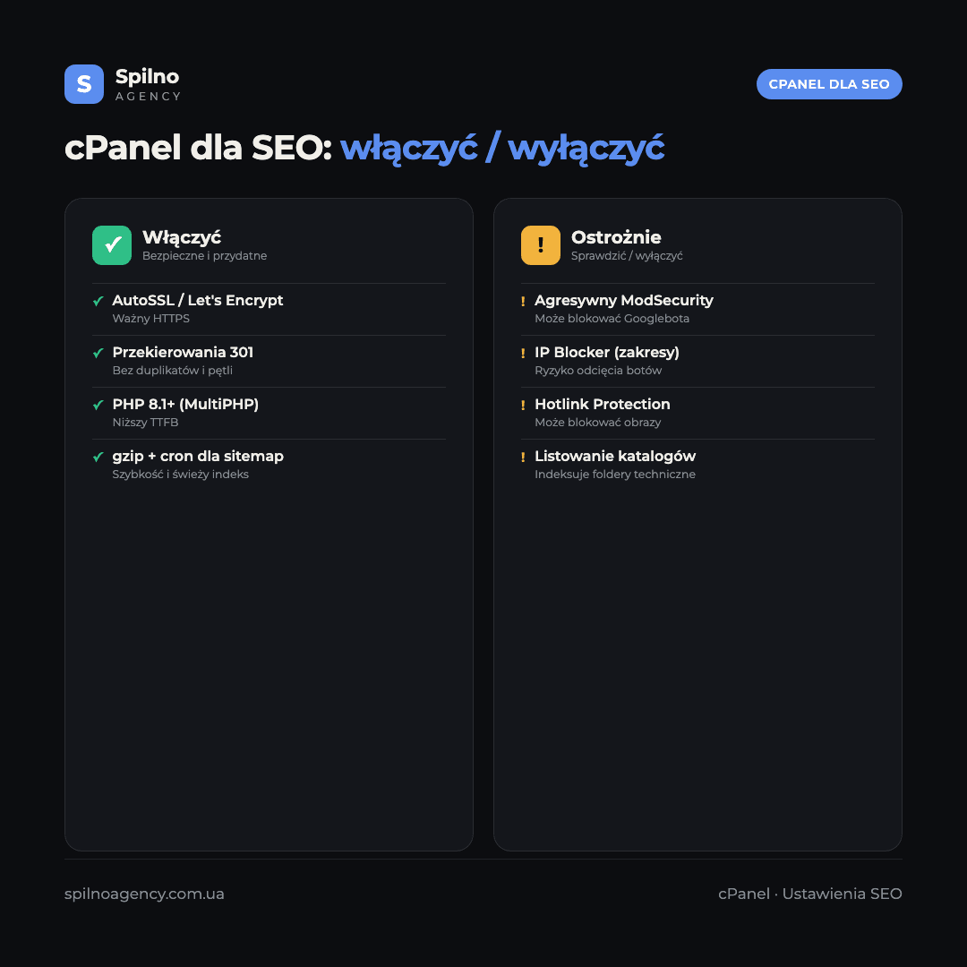 Infografika: ustawienia cPanel dla SEO — co włączyć (AutoSSL, przekierowania 301, PHP 8.1+, gzip, cron dla sitemap) i co wyłączyć lub sprawdzić (agresywny ModSecurity, IP Blocker, Hotlink Protection, listowanie katalogów)
