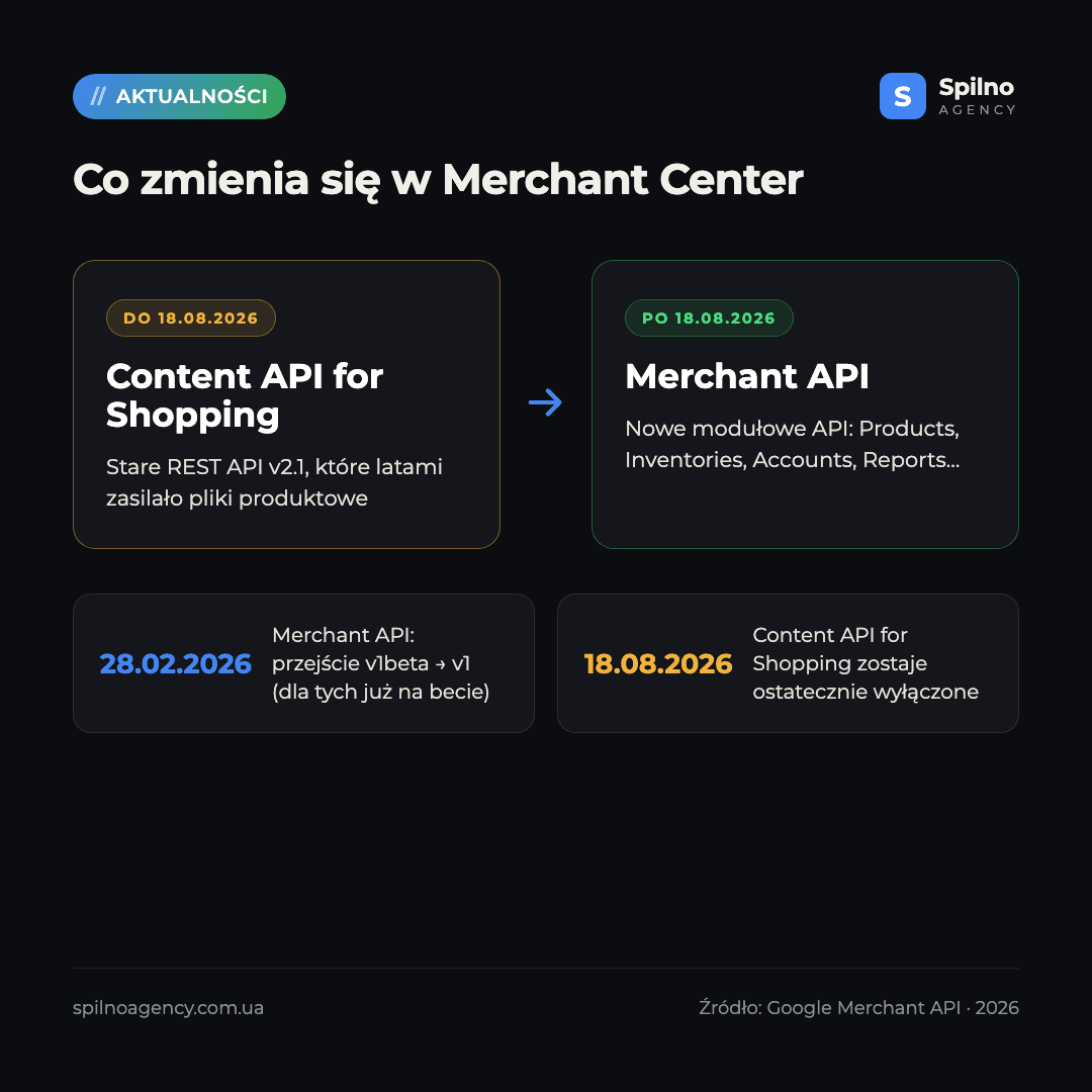 przejście na Google Merchant API