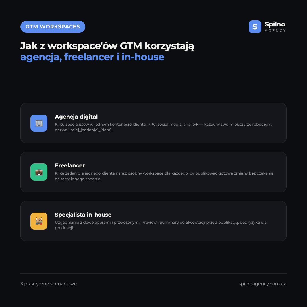 Infografika: jak z obszarów roboczych Google Tag Manager korzystają agencja, freelancer i specjalista in-house