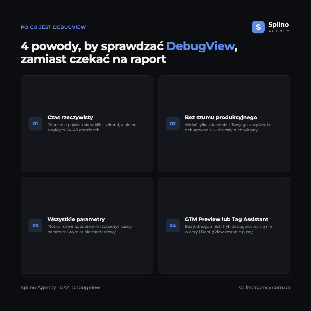 Infografika: 4 powody, by sprawdzać DebugView zamiast czekać na zwykły raport GA4