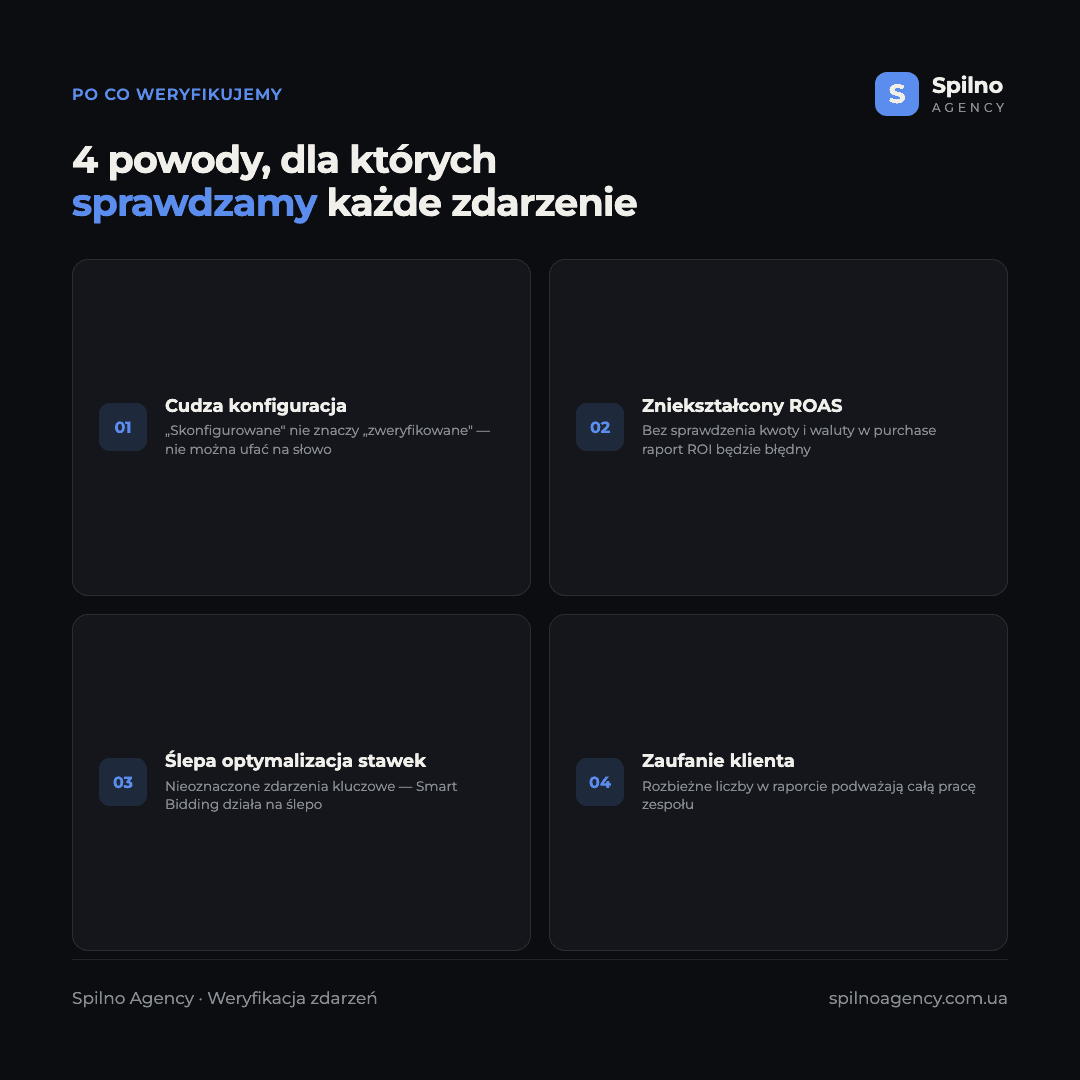 Infografika: 4 powody, dla których Spilno Agency sprawdza każde zdarzenie GA4 przed startem