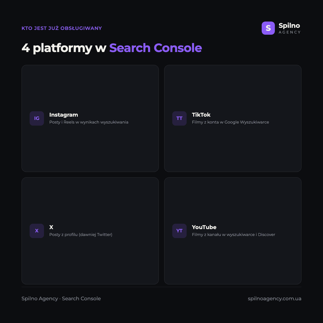 Infografika: 4 platformy, dla których Google Search Console już obsługuje właściwości platform — Instagram, TikTok, X i YouTube
