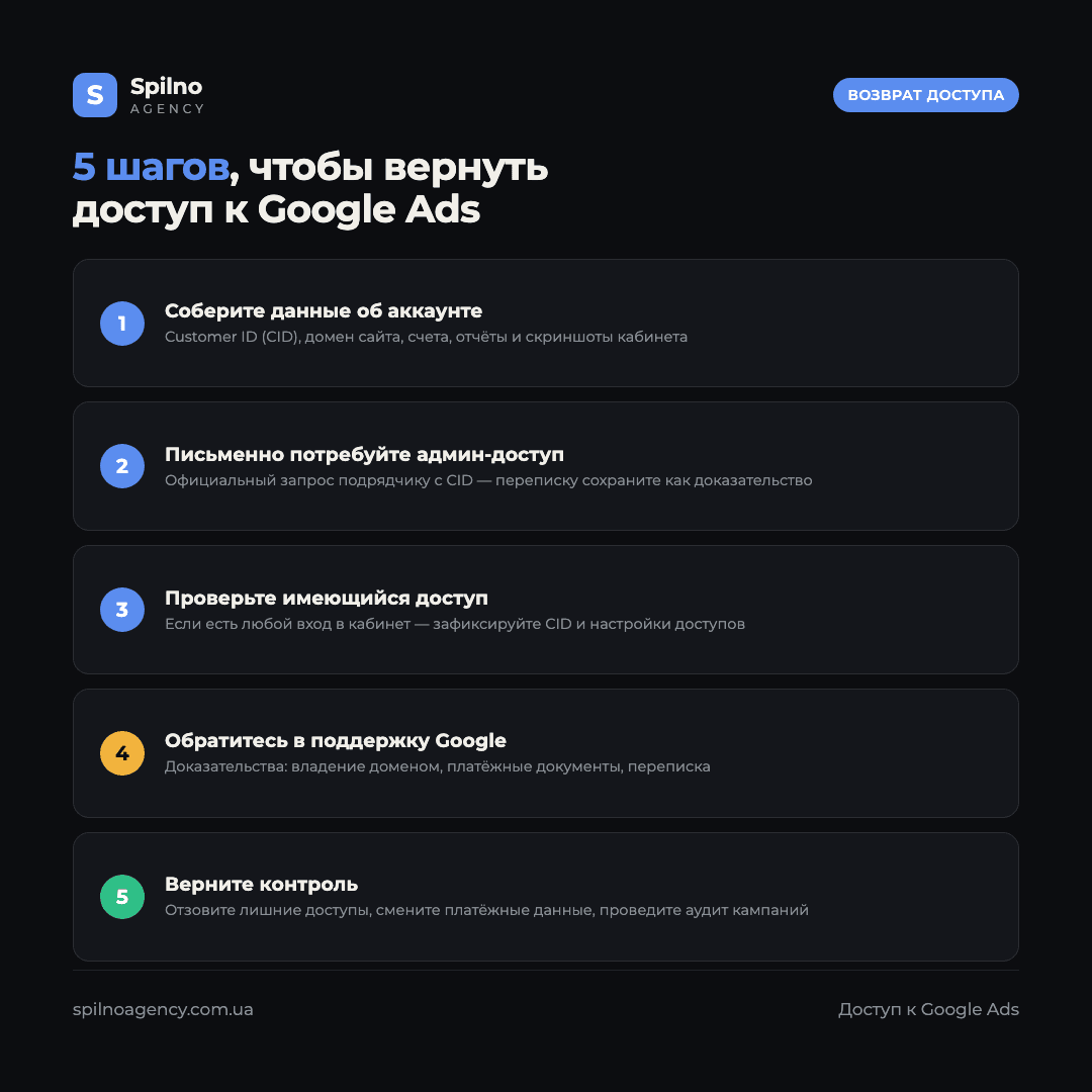 Инфографика: 5 шагов, как вернуть доступ к аккаунту Google Ads от подрядчика