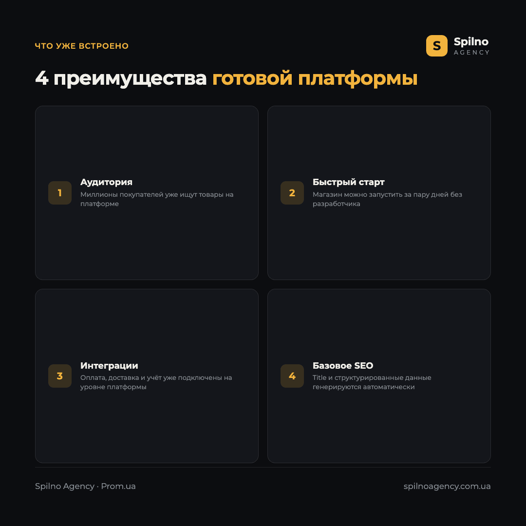 Инфографика: два уровня продвижения на Prom.ua — SEO в Google и внутреннее ранжирование маркетплейса