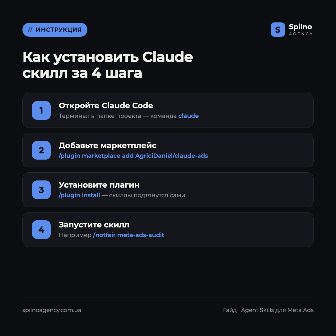 claude скиллы для meta ads