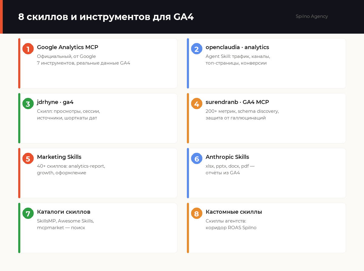 скиллы claude для google analytics