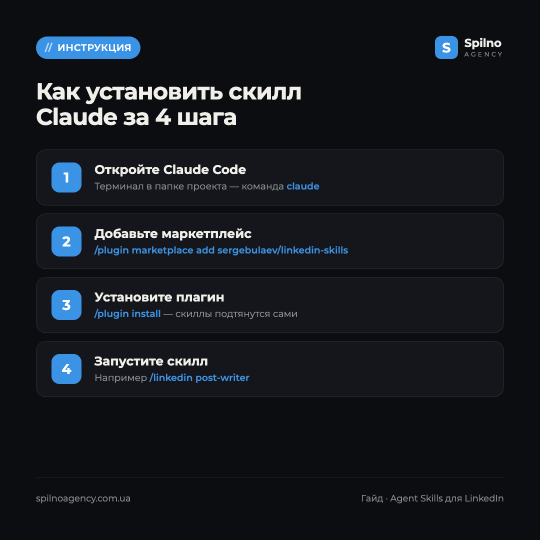 claude скиллы для linkedin