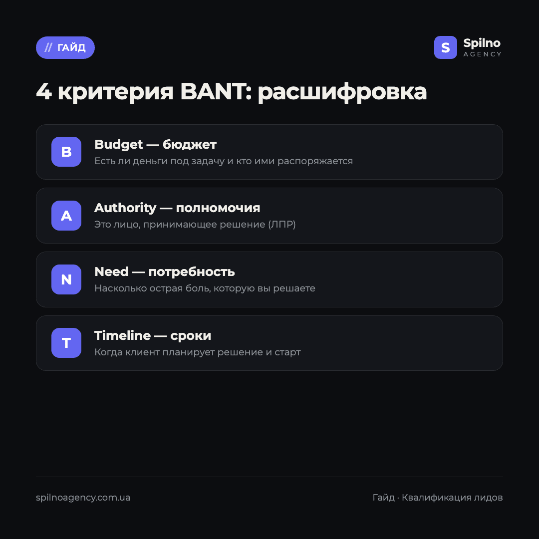 методология bant