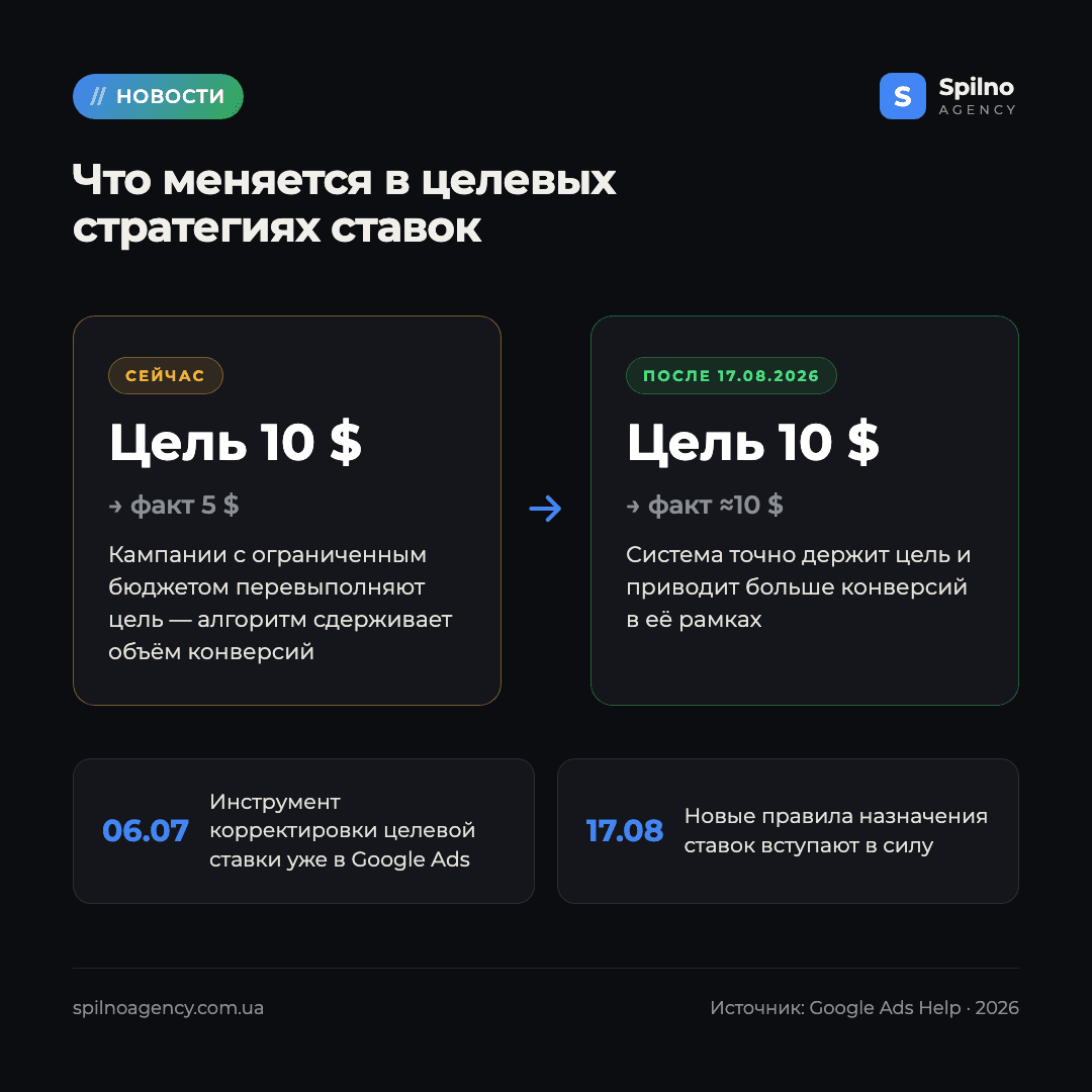 стратегии назначения ставок Google Ads