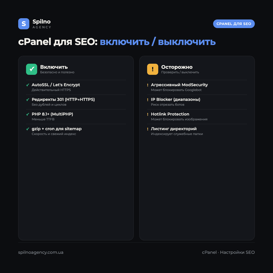 Инфографика: настройки cPanel для SEO — что включать (AutoSSL, редиректы 301, PHP 8.1+, gzip, cron для sitemap) и что выключать или проверять (агрессивный ModSecurity, IP Blocker, Hotlink Protection, листинг директорий)