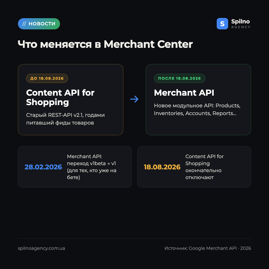 переход на Google Merchant API