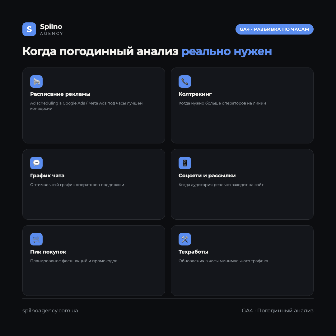 Инфографика: 6 сценариев использования почасового анализа GA4 — реклама, колтрекинг, чат-поддержка, соцсети, e-commerce, техработы