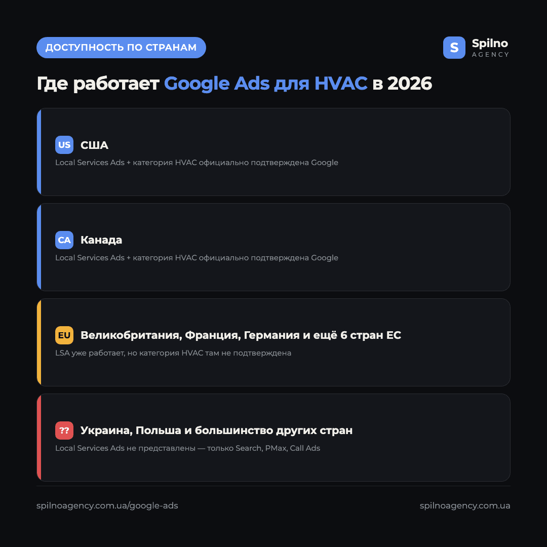 Инфографика: доступность Google Ads для HVAC (Local Services Ads с категорией HVAC) по странам в 2026 году — США и Канада подтверждены, Великобритания и ЕС под вопросом, остальной мир — только стандартные кампании
