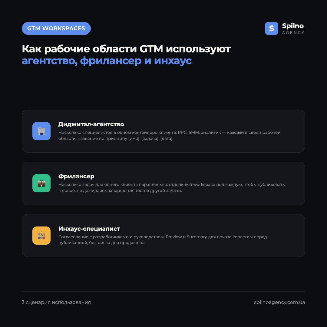 Инфографика: как рабочие области Google Tag Manager используют агентство, фрилансер и инхаус-специалист