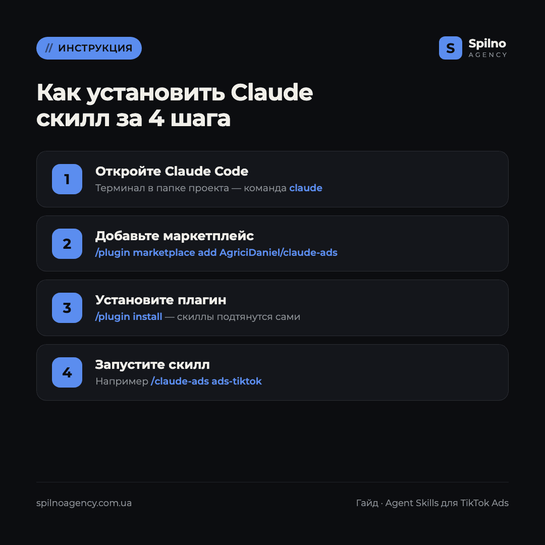 claude скиллы для tiktok ads