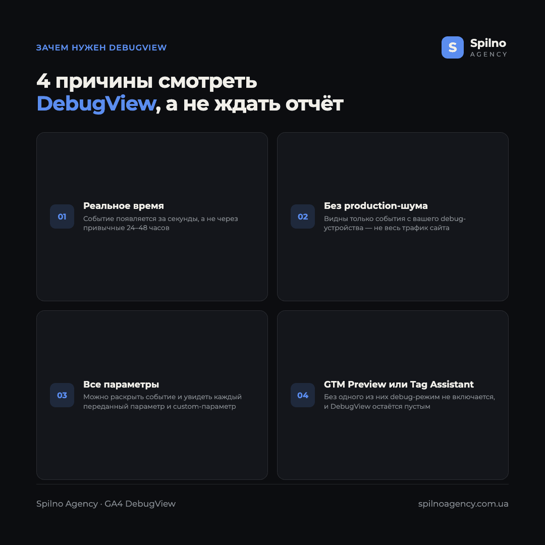 Инфографика: 4 причины смотреть DebugView, а не ждать обычный отчёт GA4