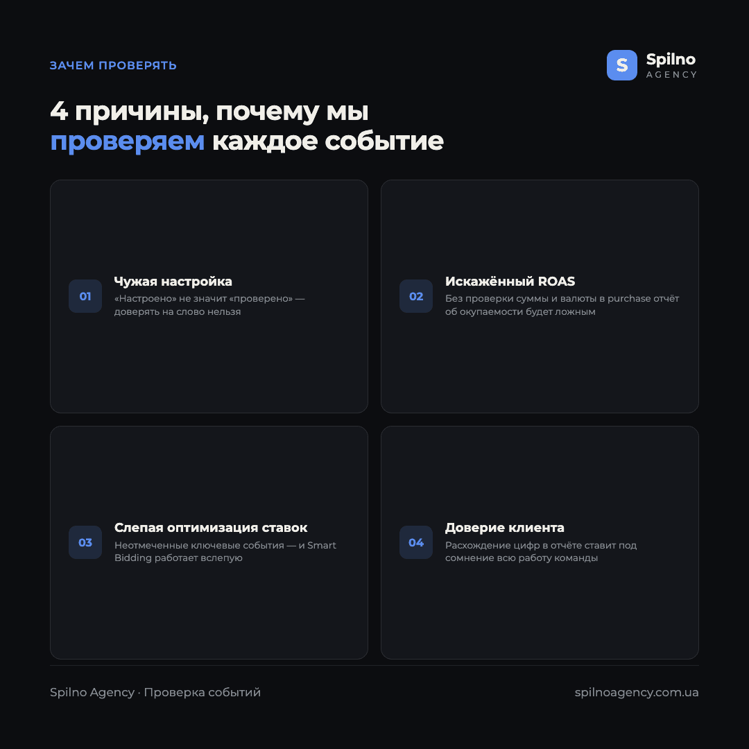 Инфографика: 4 причины, почему Spilno Agency проверяет каждое событие GA4 перед стартом