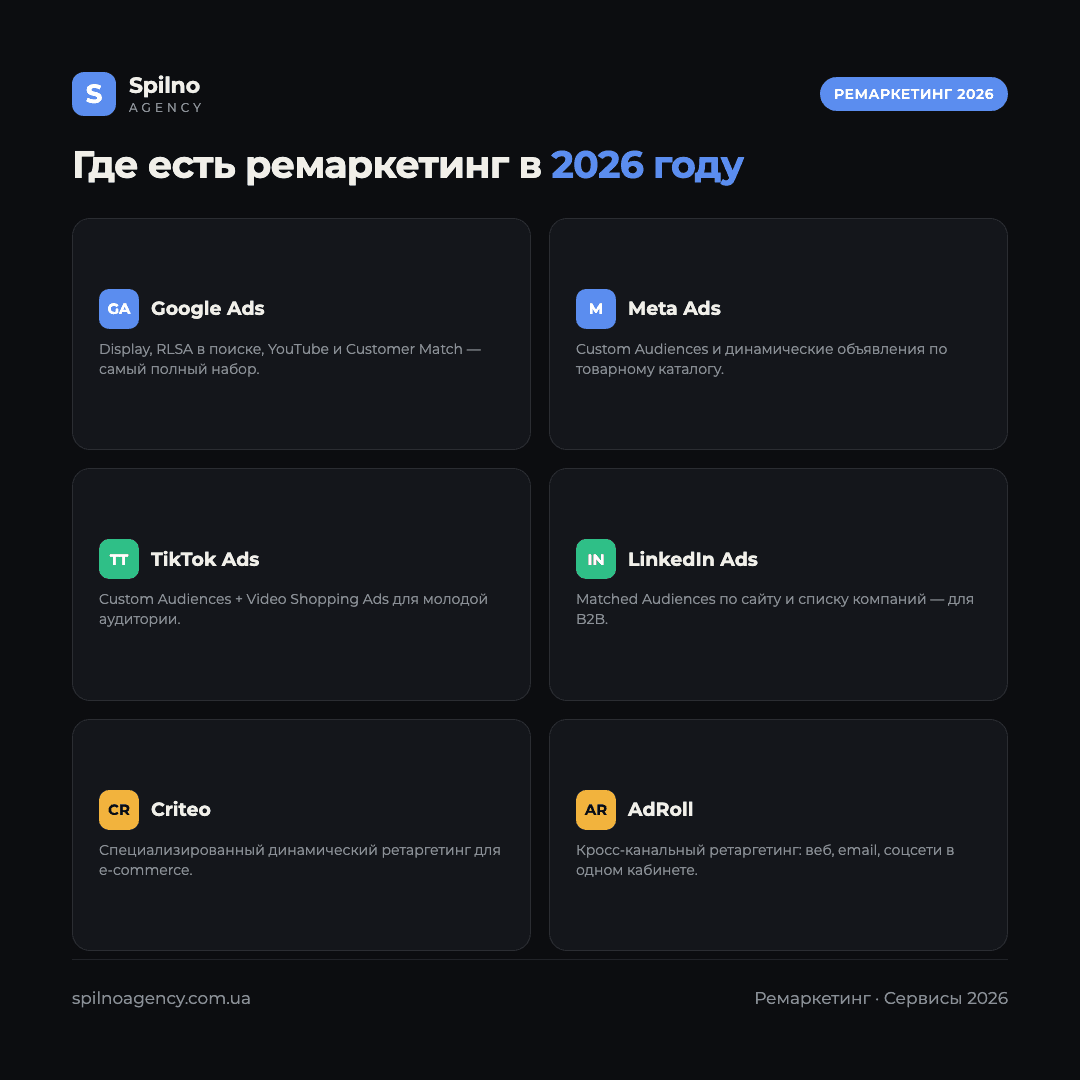 Инфографика: сравнение сервисов ремаркетинга в 2026 году — Google Ads, Meta Ads, TikTok Ads, LinkedIn Ads, Criteo