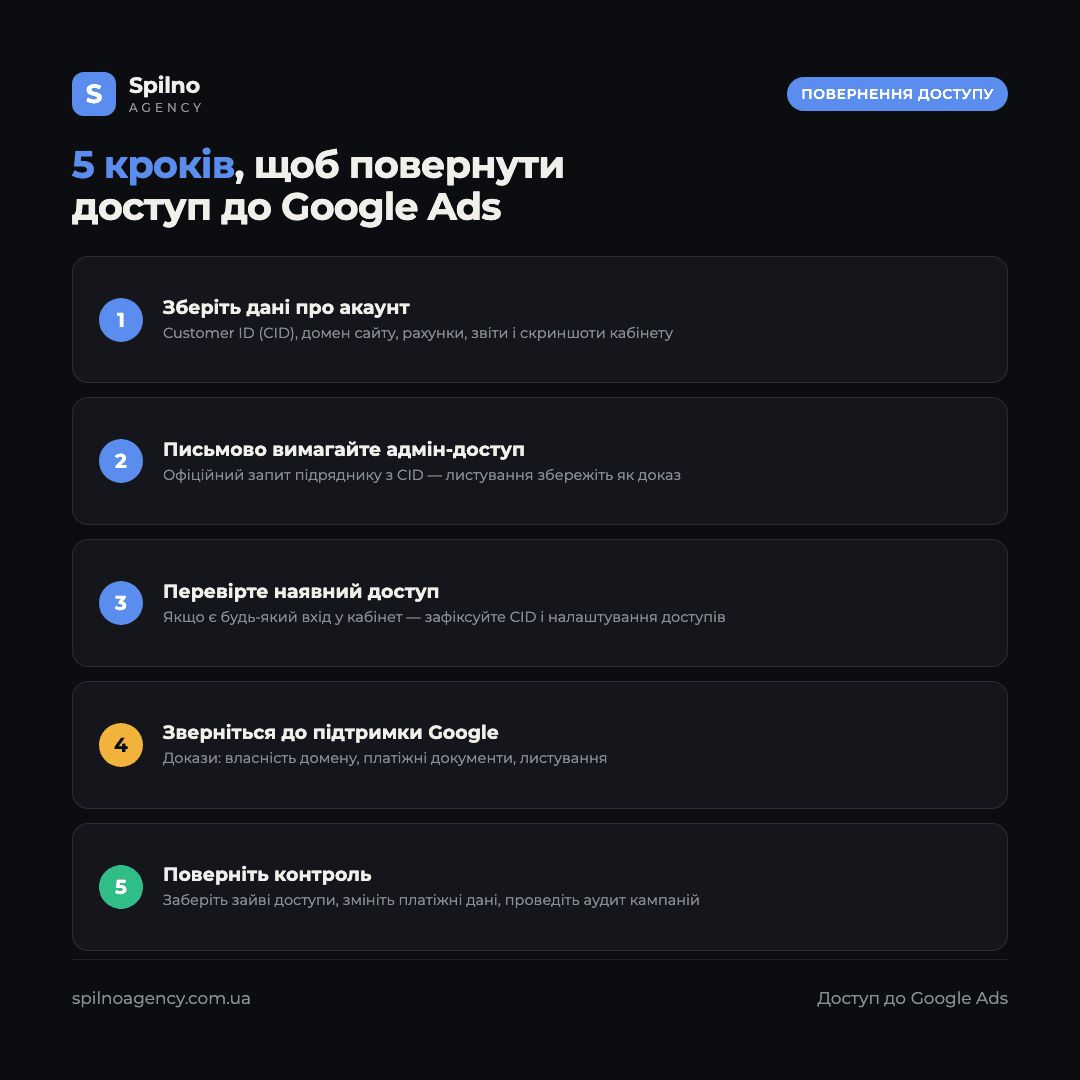 Інфографіка: 5 кроків, як повернути доступ до облікового запису Google Ads від підрядника