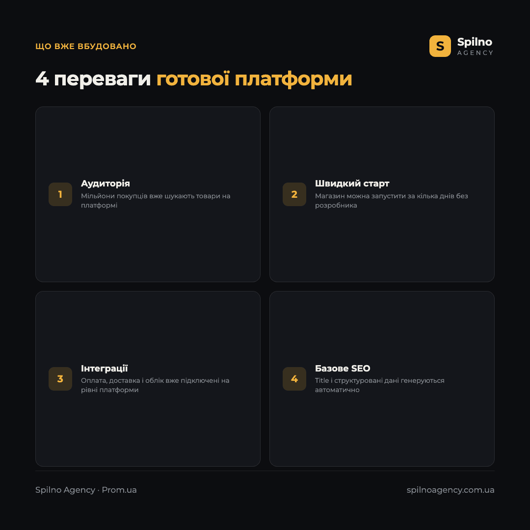 Інфографіка: два рівні просування на Prom.ua — SEO в Google і внутрішнє ранжування маркетплейсу