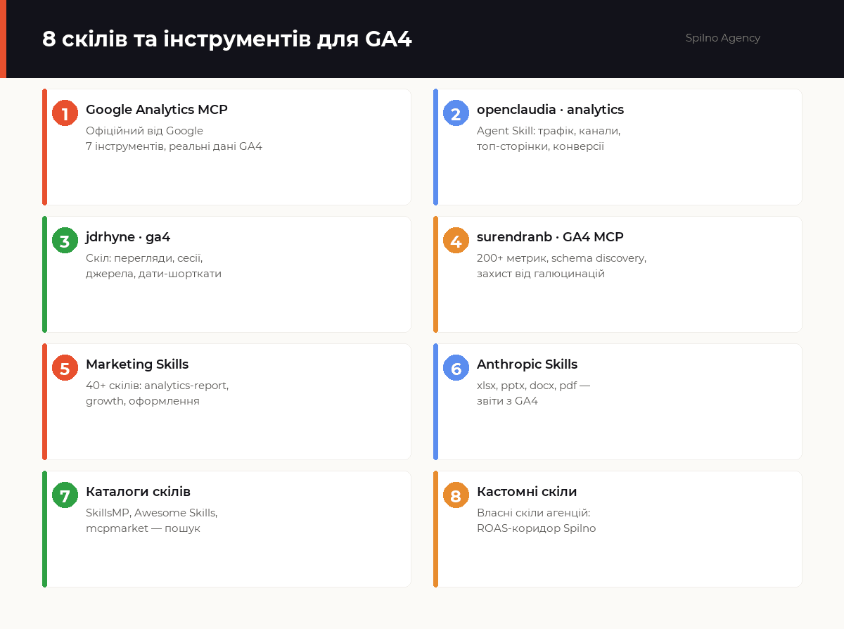 скіли claude для google analytics