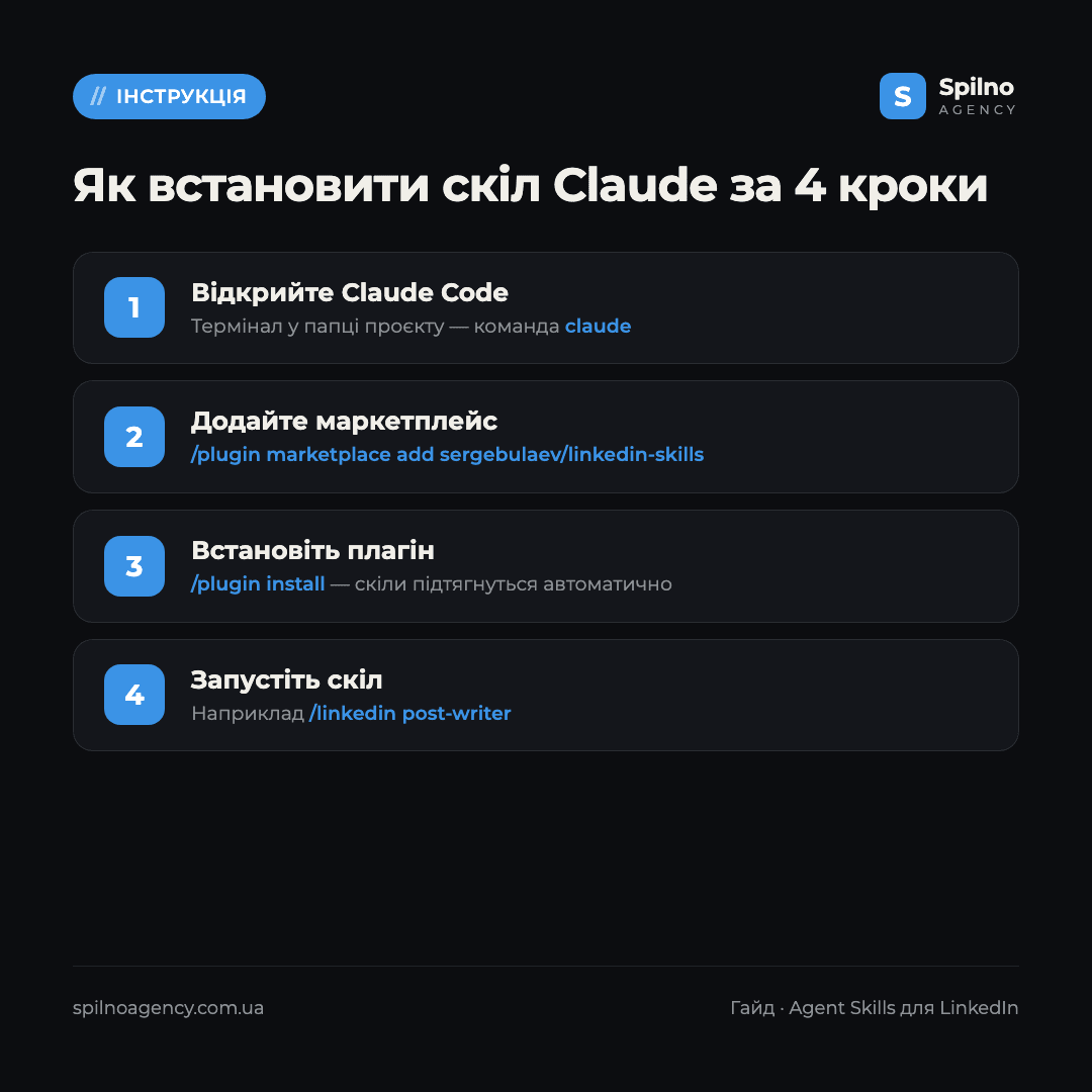 скіли claude для linkedin