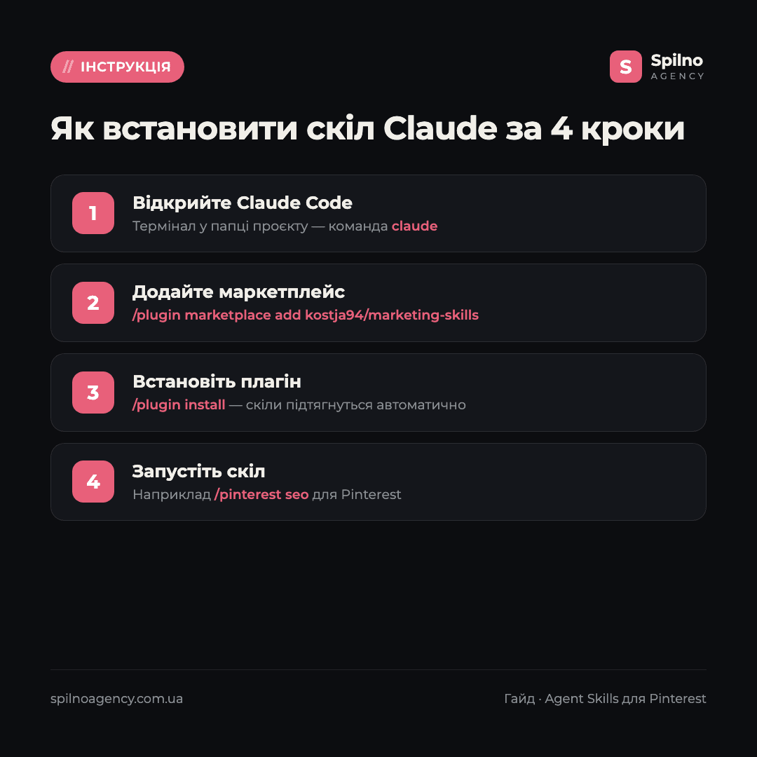 скіли claude для pinterest