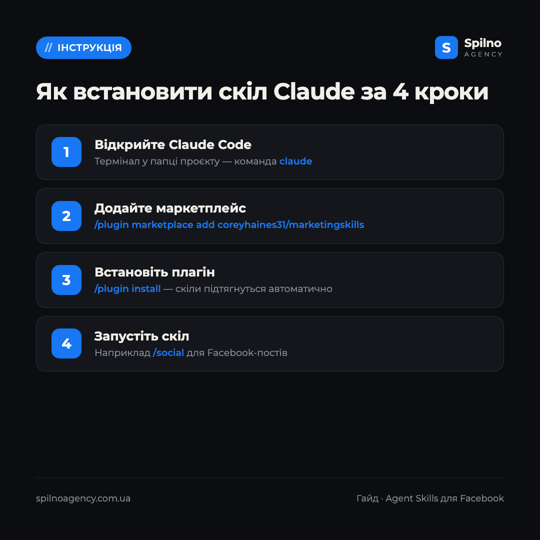 скіли claude для facebook