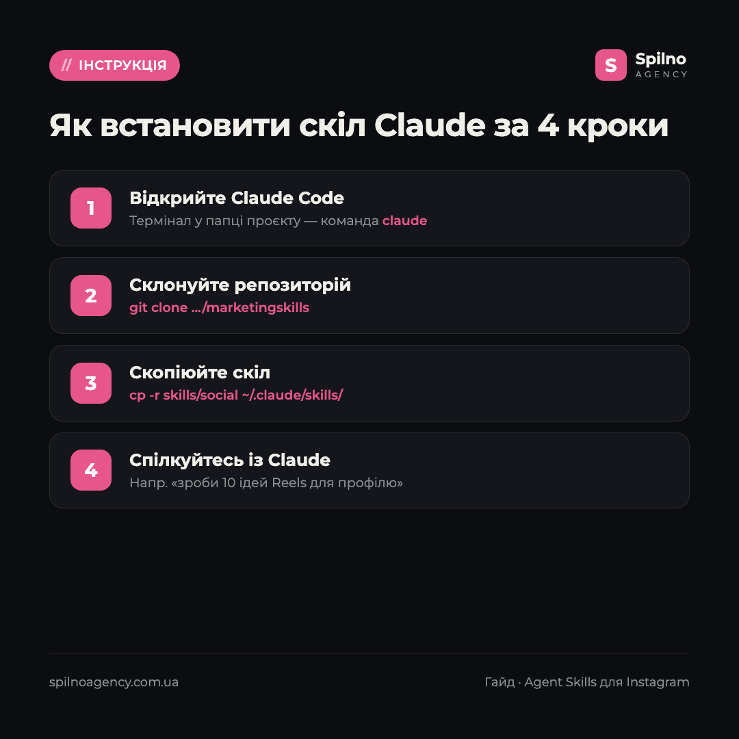 скіли claude для instagram
