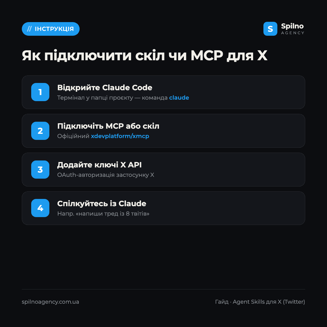 скіли claude для x.com