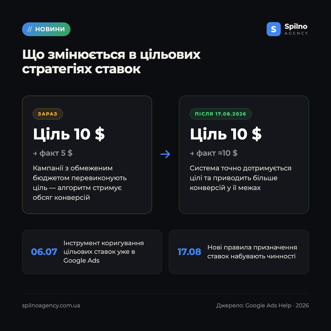 стратегії призначення ставок Google Ads